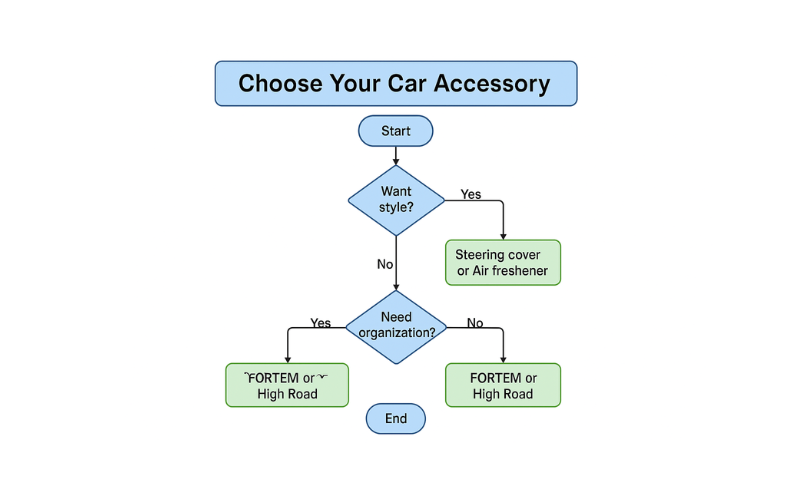 The Best Car Accessories for Women in 2025: Elevate Your Drive with Style and Function! 1 car accessories for women