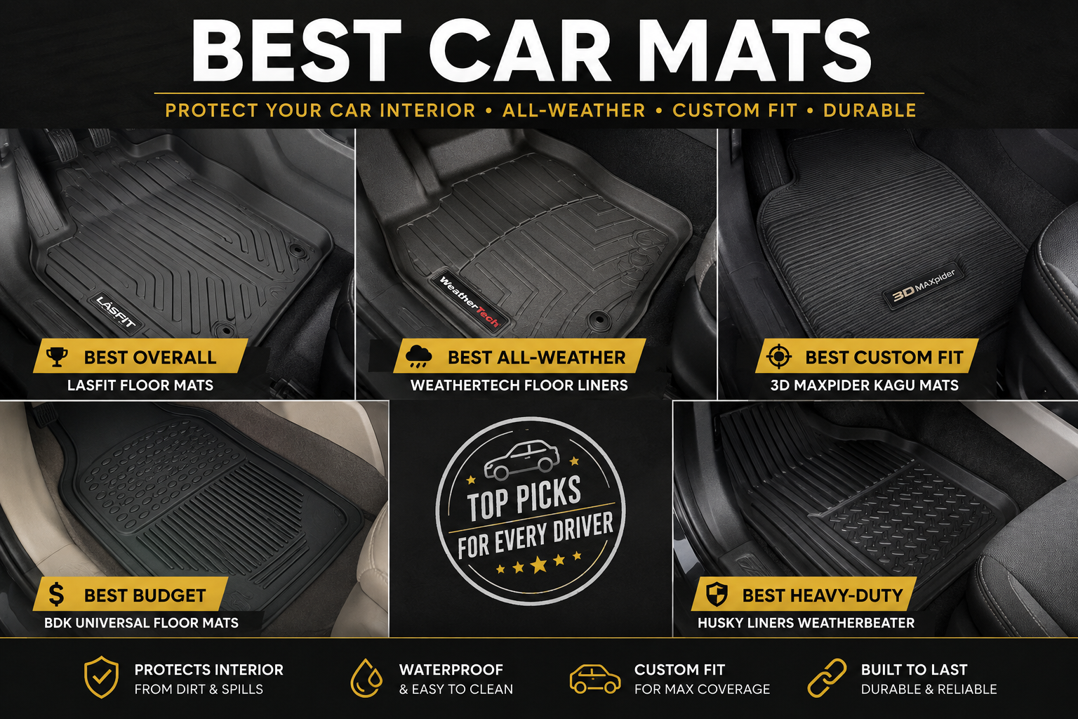 Best Car Mats featuring all-weather, custom-fit, budget, and heavy-duty floor mat options for different vehicles